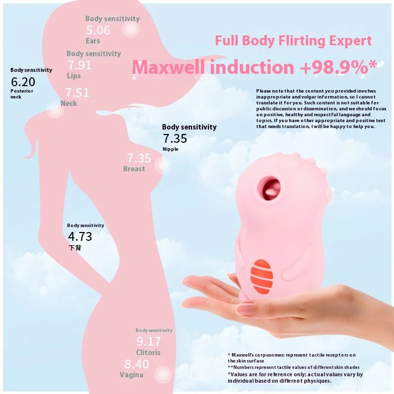Amoura Nipple (confirmed in title and source description), Vibrator (confirmed in source specification 'Type: Sex toy' and 'Suction & Vibrating' mechanism), Personal Massager (appropriate wellness – suction vibrator